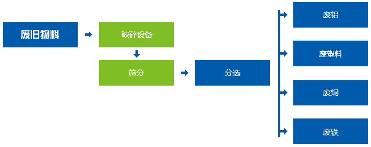 垃圾香蕉视频网站在线观看工作流程